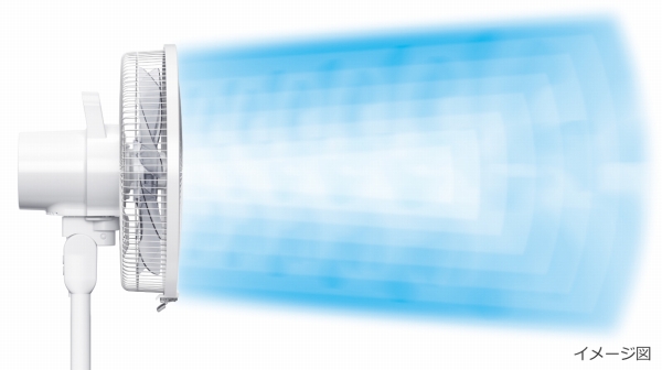 �����̐��������K�� DC���[�^�[���ڐ�@