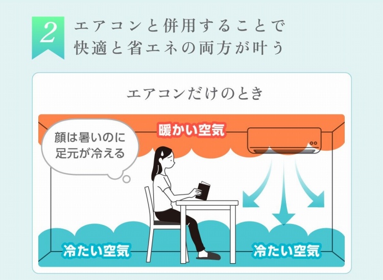 �G�A�R���ƕ��p���邱�Ƃŉ��K�ƏȃG�l�̗���������