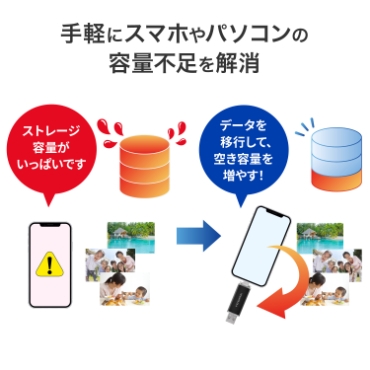 ��y�ɃX�}�z��p�\�R���̗e�ʕs��������