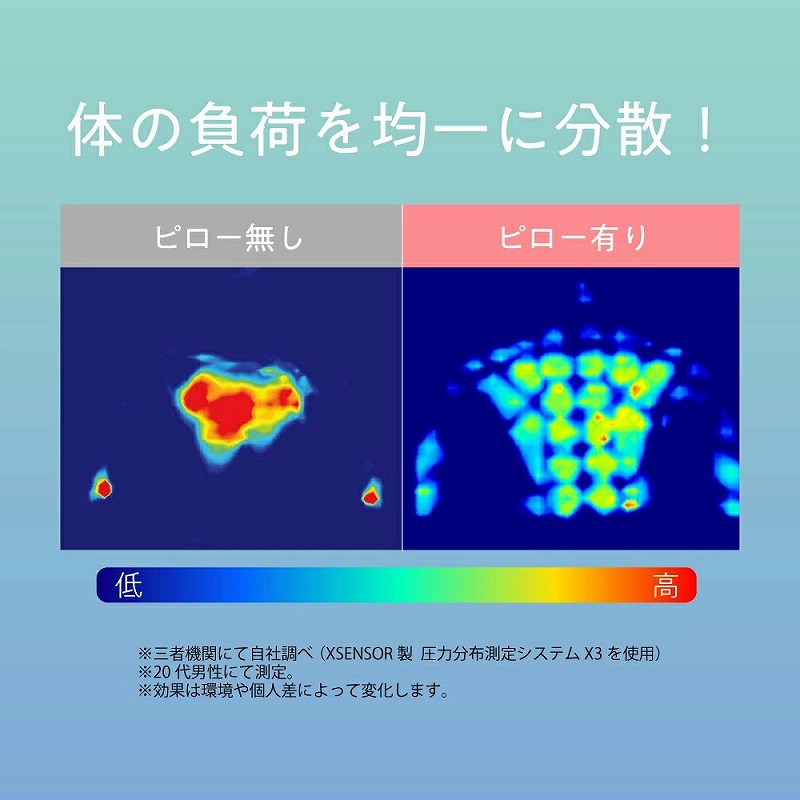 �̂̕��S���ψ�ɕ��U