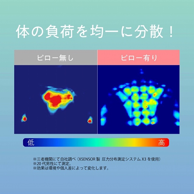 �̂̕��S���ψ�ɕ��U