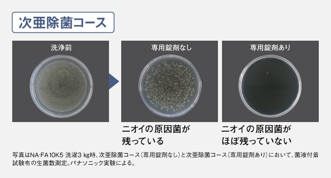 �ƊE����p���܁i�ʔ��j��p���āA�ߗނƐ��󑅂ǂ��������