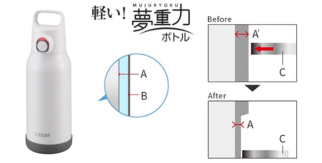 ���@���������悤�Ȍy���I�����^�тɍœK�Ȗ��d�́i�ނ��イ��傭�j�{�g��