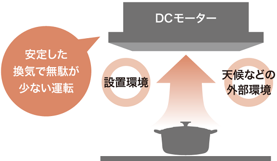 �G�R