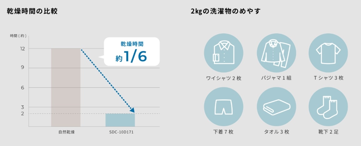 ���΂₭�������āA�C�ɂȂ鐶�����L���y��