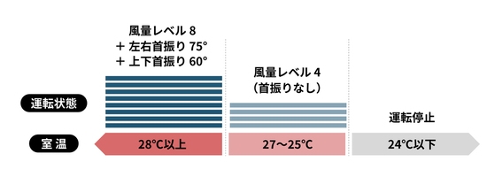 �u�݂܂��胂�[�h�v���ځB�����ɍ��킹�Č����I�ɑ����B