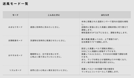 �V�[���ɉ����đI�ׂ�֗��ȃ��[�h