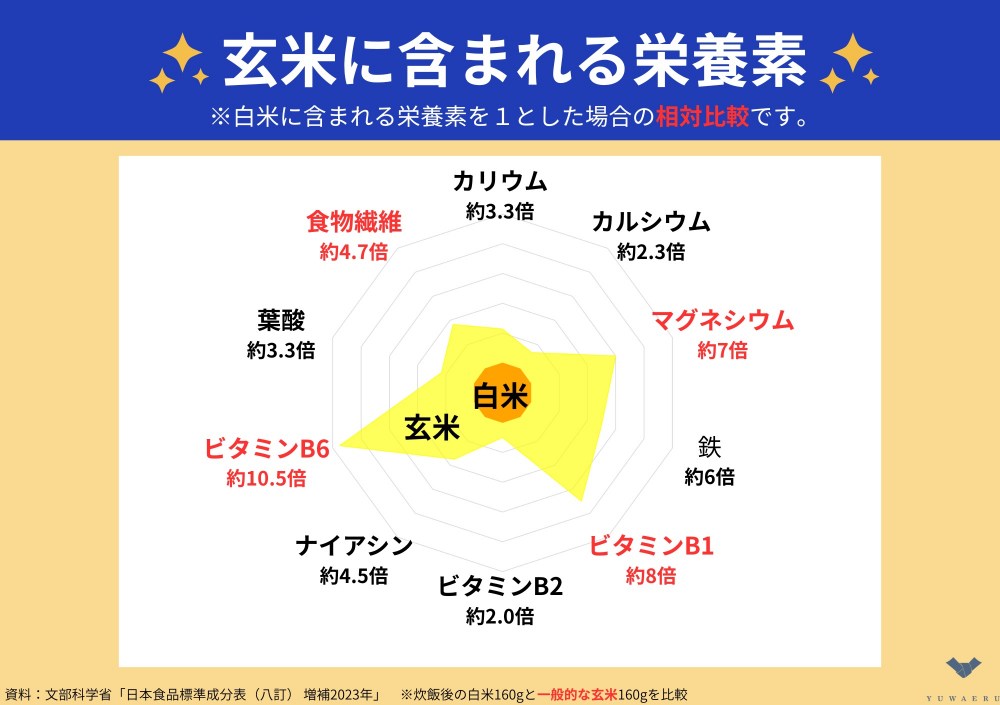 ���ĂɊ܂܂��h�{�f