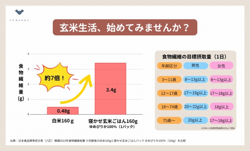 �H���@�ۂ̖ڕW�ێ��