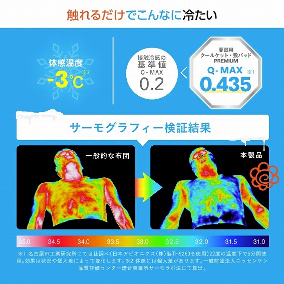 �G��邾���ł���Ȃɗ₽��