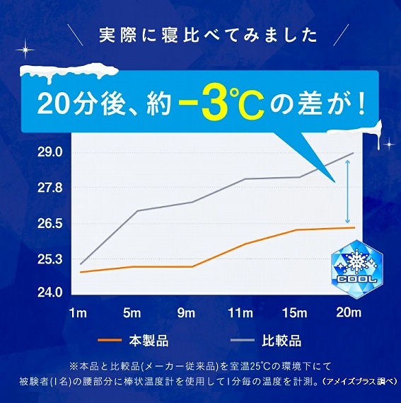 ���ۂɐQ��ׂĂ݂܂���