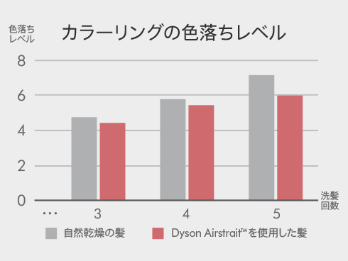 �J���[�����O�̐F������h��