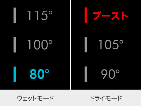 6�i�K�̉��x�ݒ�