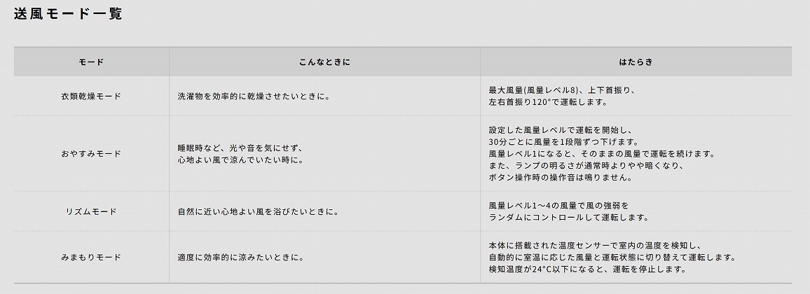 �������[�h�ꗗ