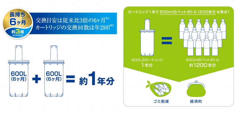 ������6����