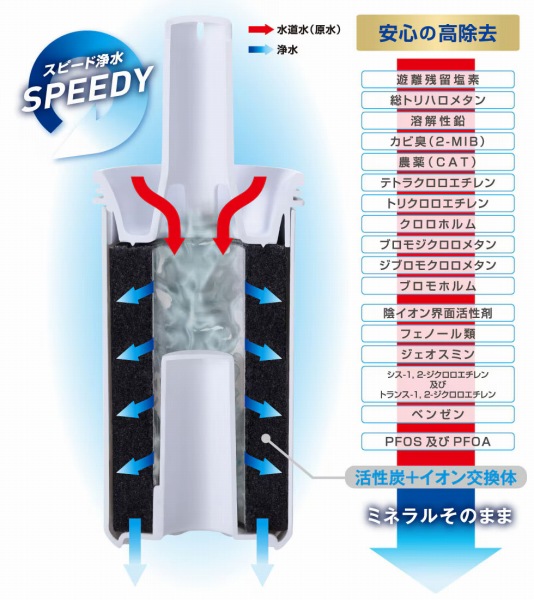 �X�s�[�h��&times;������