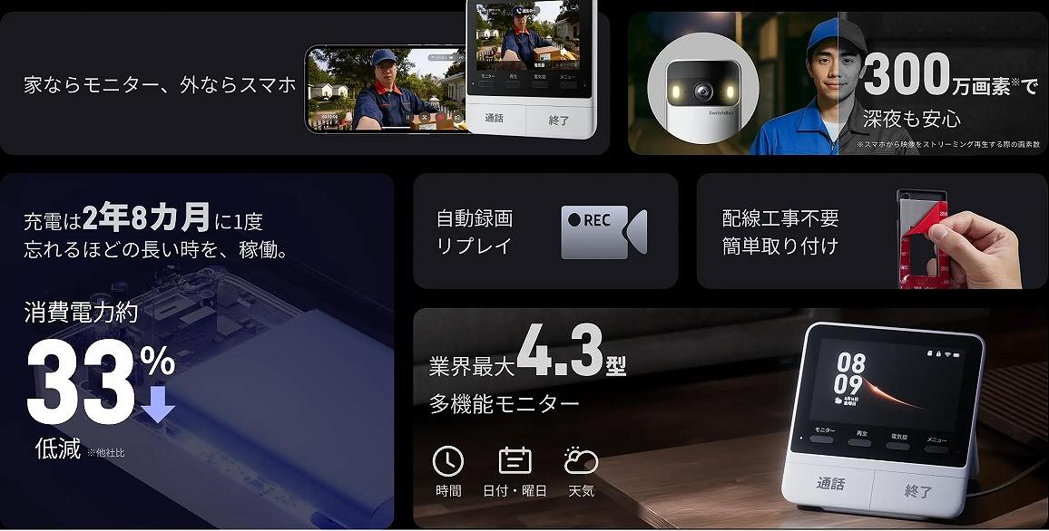 �o�b�e���[�쓮���Ԃ͖�2�N8�J��