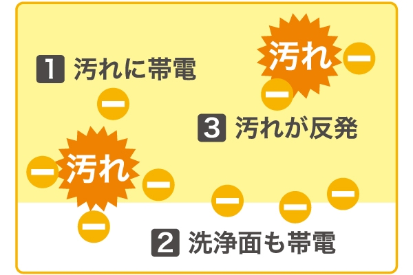 �A���J���d���C�I����������𕂂����ė��Ƃ��E�F�b�g�N���[�j���O�e�B�b�V��