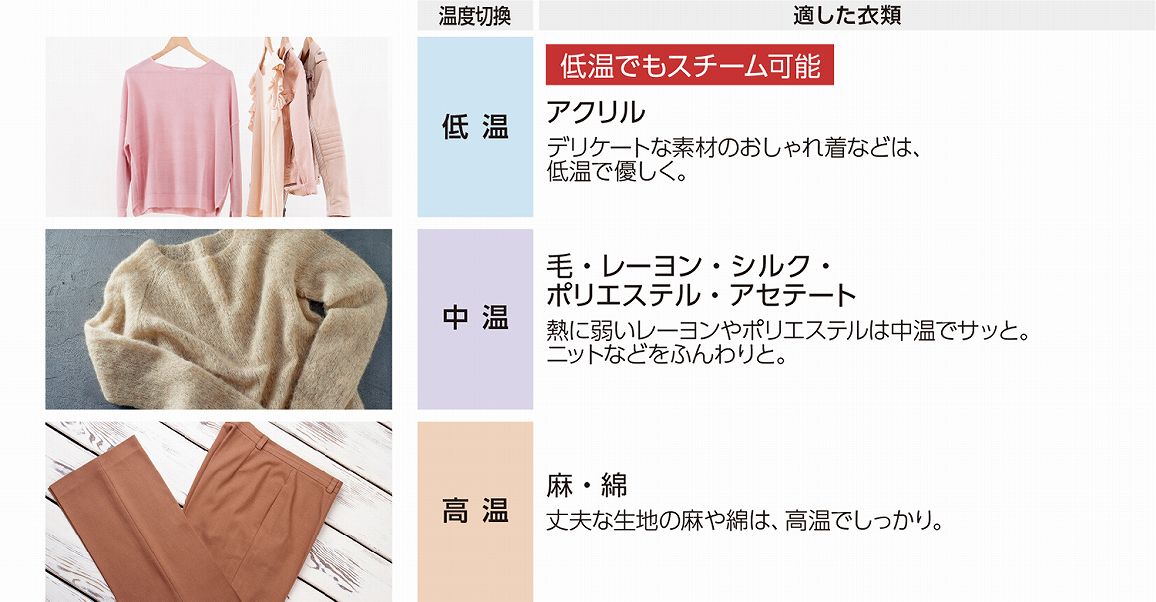 �g���₷��