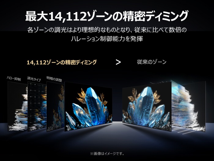 �ő�14,112�]�[���̐����f�B�~���O