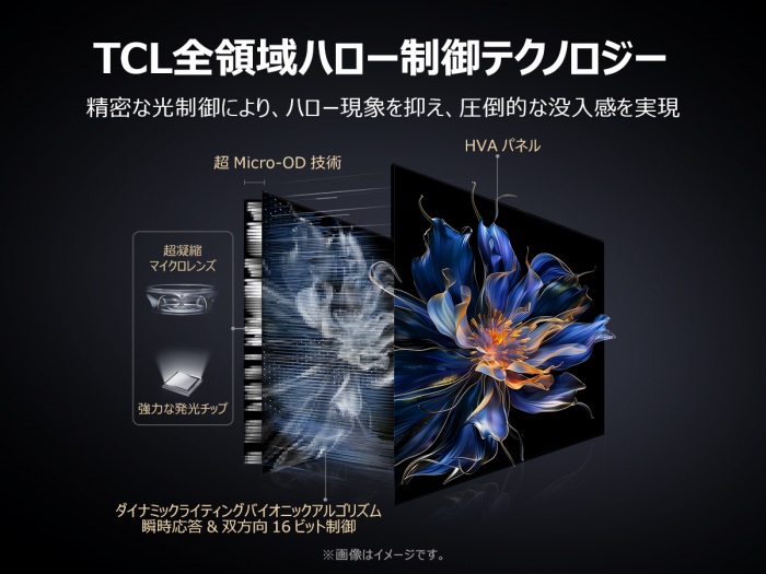 TCL�S�̈�n���[����e�N�m���W�[