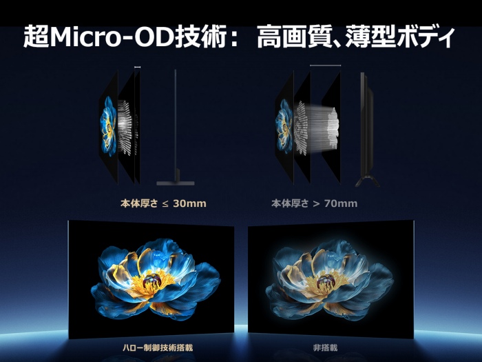 �X�[�p�[�}�C�N��OD�Z�p�F���掿�A���^�{�f�B