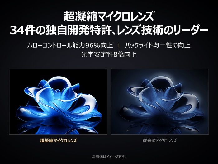 ���Ïk�}�C�N�������Y�F34���̓Ǝ��J�������A�����Y�Z�p�̃��[�_�[