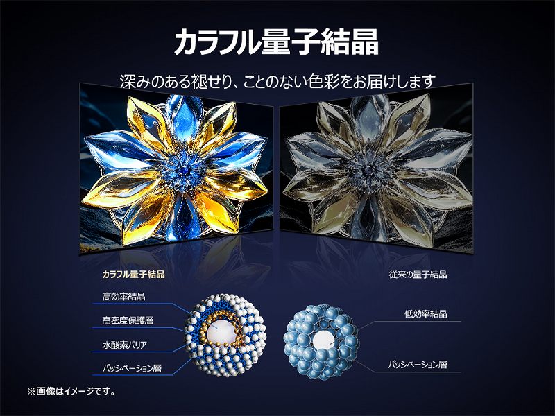 �J���t���ʎq����