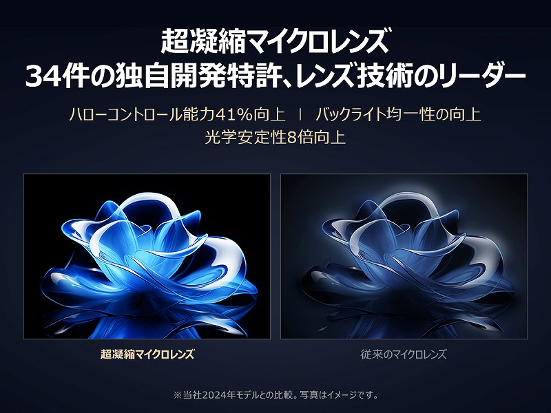 ���Ïk�}�C�N�������Y�F34���̓Ǝ��J�������A�����Y�Z�p�̃��[�_�[