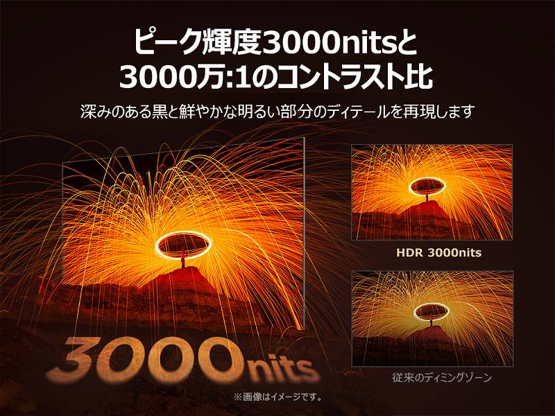 �s�[�N�P�x3000nits��3000��:1�̃R���g���X�g��