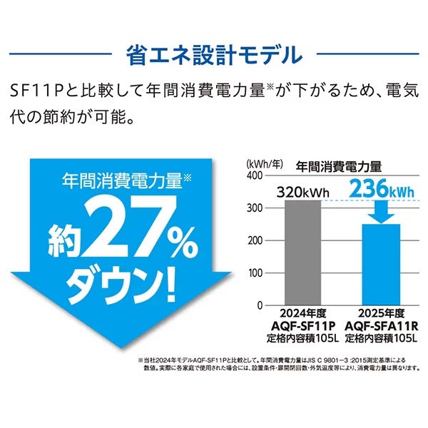 �N�ԏ���d�͗ʁ���27���_�E��