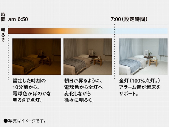 �������肵�����ڊo�ߊ����u���߂��߃��[�h�v