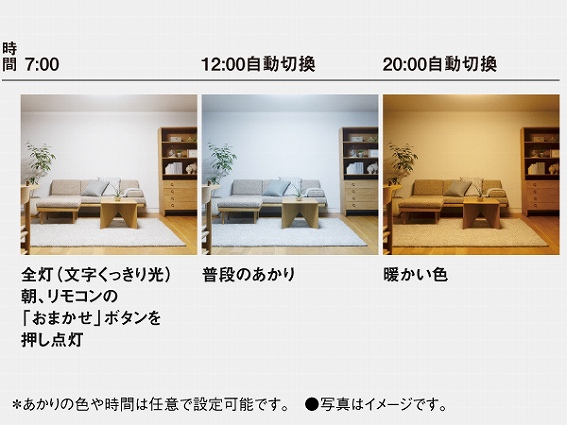 ������̃V�[���������ؑցu���܂������[�h�v