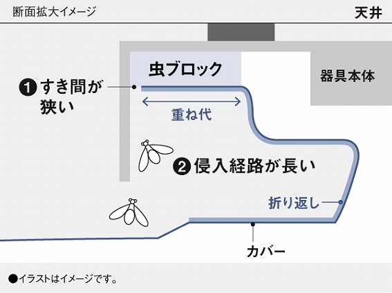 �J�o�[�̒��ɒ�������ɂ����u���Ԃ��\���E���u���b�N�v