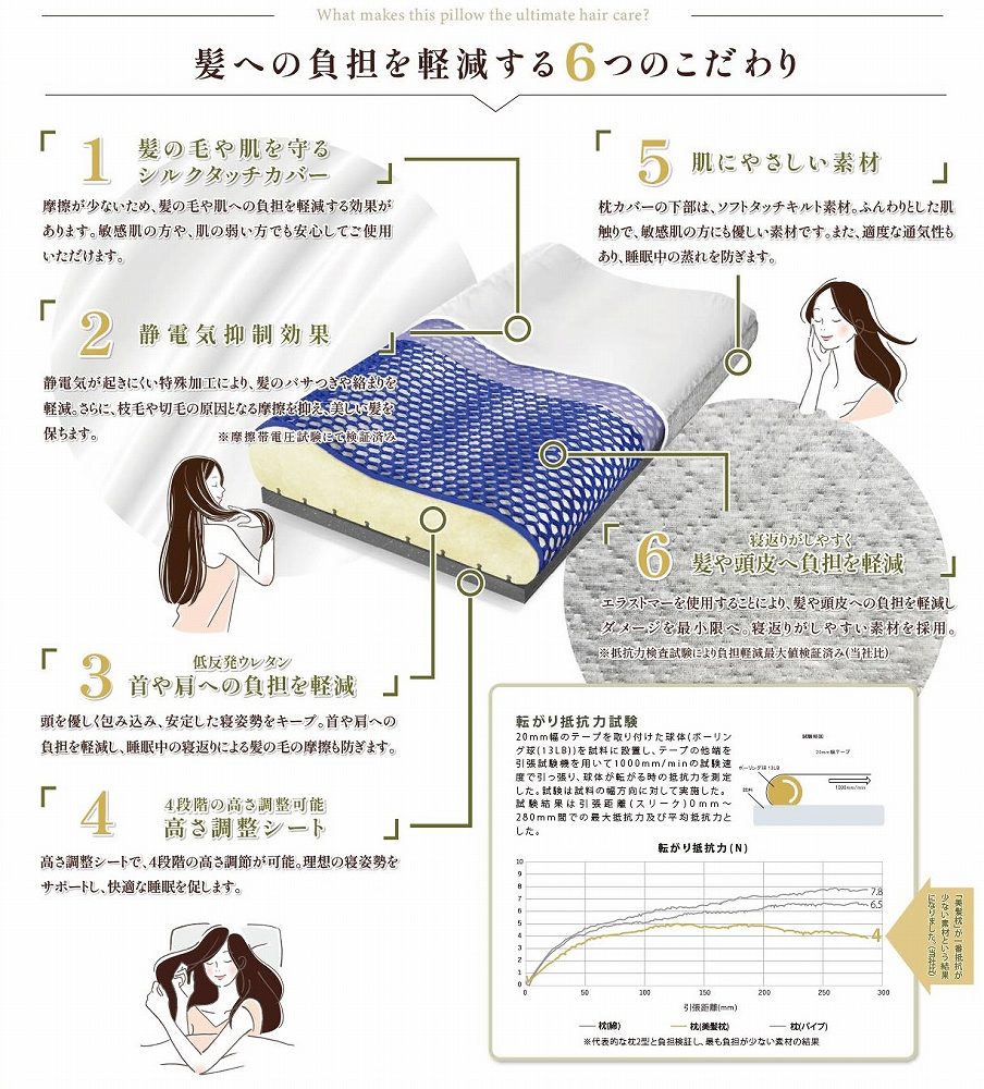 ���ւ̕��S���y������6�̂������