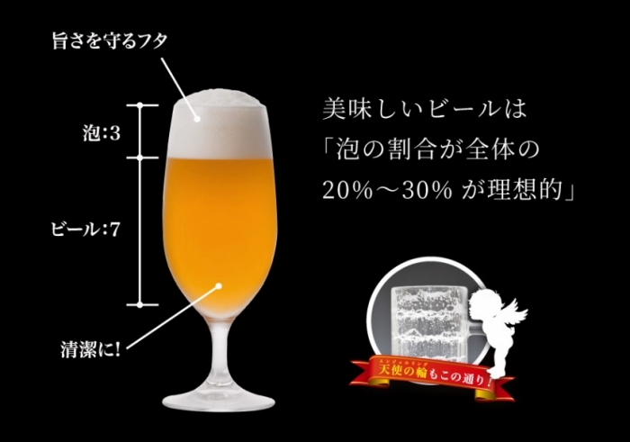 ���������r�[���@�A�̊���