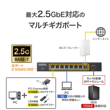 �ő�2.5GbE�Ή��̃}���`�M�K�|�[�g