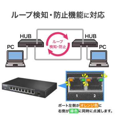 ���[�v���m�E�h�~�@�\�ɑΉ�