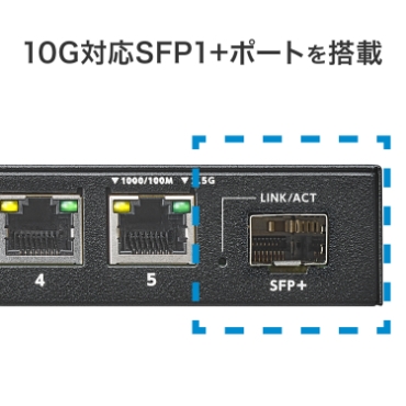 10G�Ή�SFP+�|�[�g�𓋍�