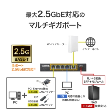 �ő�2.5GbE�Ή��̃}���`�M�K�|�[�g