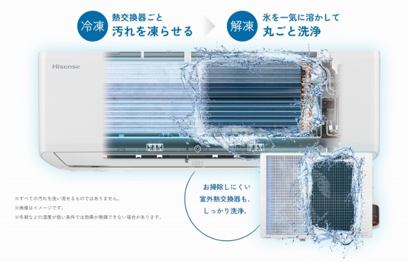 �����@���A���O�@���ǂ������𓀐��