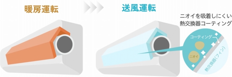 �����N���[���@�\�Ə����e�����R�[�e�B���O