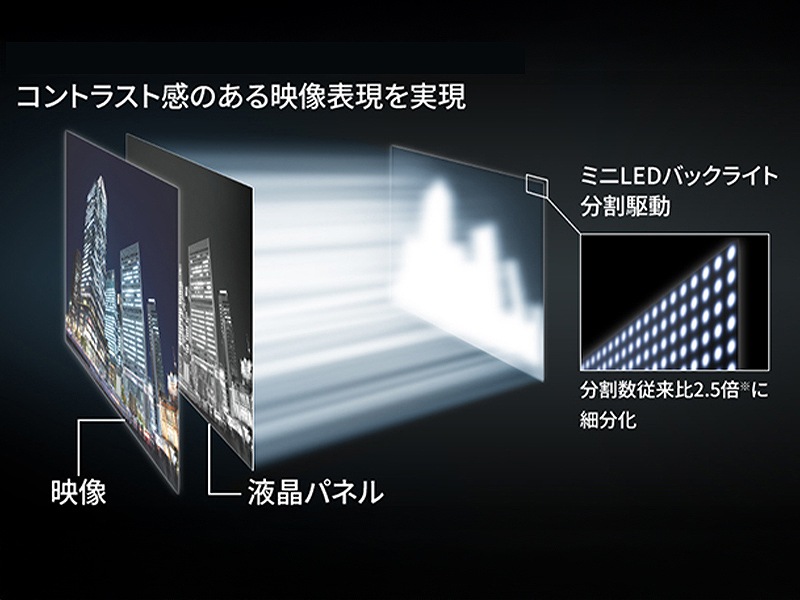 �~�jLED �L�F��o�b�N���C�g�V�X�e��