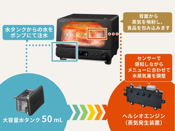 �p�������������Ȃ�錍�́u�����ʁv