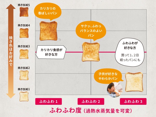 �T�N�b�A�ӂ���A�������A�ӂ�ӂ�x��I�ׂ�u���������H���}�C�X�^�[�v