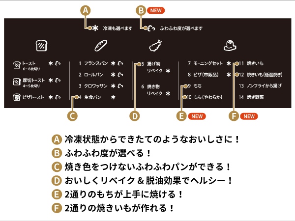 �w���V�I �g�[�X�^�[�����炱���ł���p����H�ו��ɂ��킹�����ʂȂ������ߋ@�\