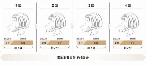 �ʓd�\���ԁF�ő��30��