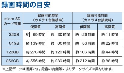 �^�掞�Ԃ̖ڈ�