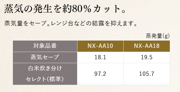 ���C�Z�[�u���j���[��2