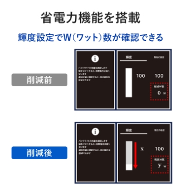 �ȓd�͋@�\�𓋍�